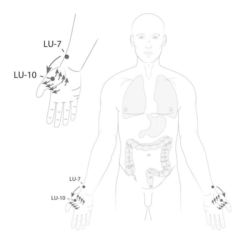 Luo dráhy podle tradiční čínské medicíny